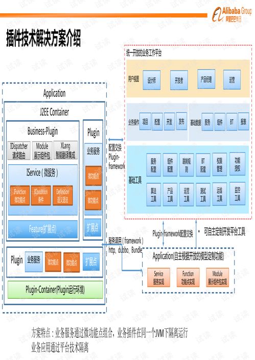 微服務插件容器與國際化軟件服務 v0.428版本特性解析
